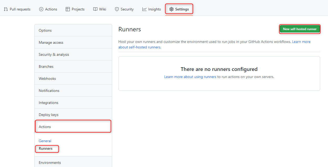 The repository's Settings > Actions > Runners page reading "There are no runners configured", with Settings, Actions, Runners and the green New self-hosted runner button each outlined in red.